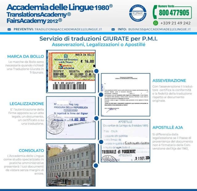 Accademia delle Lingue 1980® - Immagine 1
