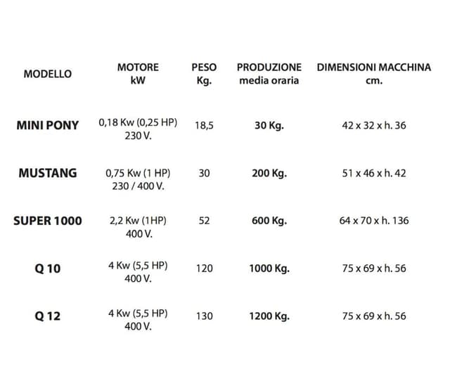 Agricall - Immagine 2