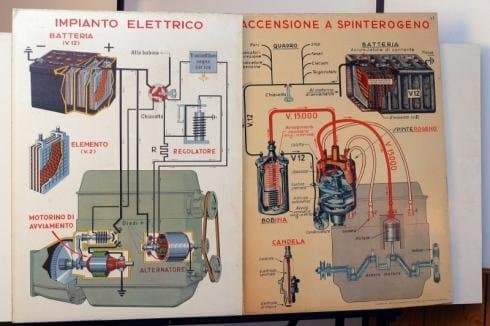 Autoscuola Sartini - Immagine 2