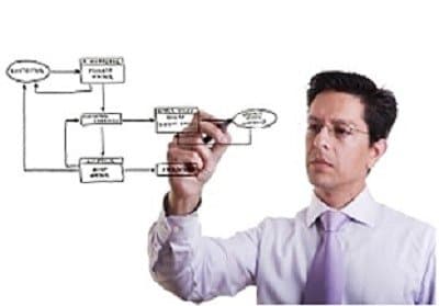 Bisesti e Partners Consulting - Immagine 2