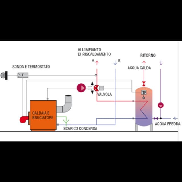 Bottura Pietro - Immagine 1