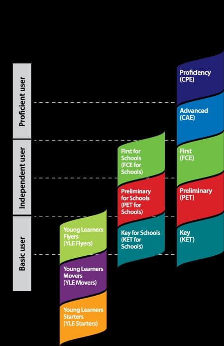 British Torino - Sede Principale - Immagine 1