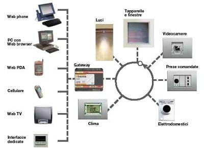 Elettrica.It - Immagine 1