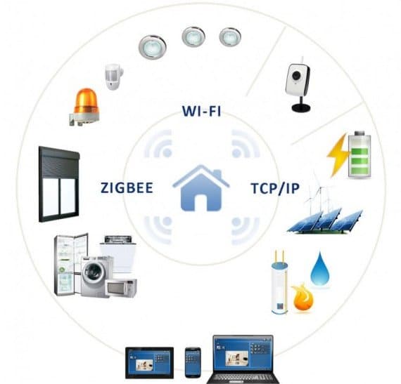 Energy Impianti - Immagine 1