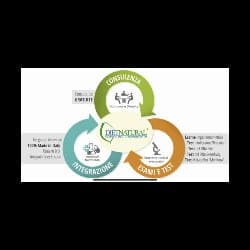 Centro Dimagrante Dietnatural Roma-Ottavia