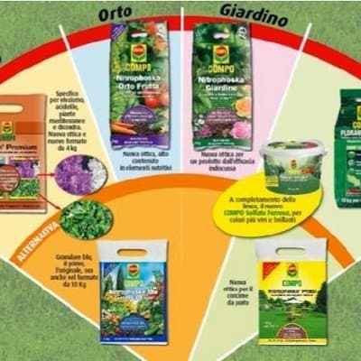 Agrire.Gio - Immagine 1