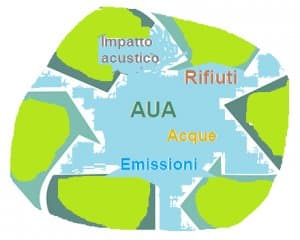 A.L&S Ambiente lavoro e Sicurezza di Paolo Ius - Immagine 2