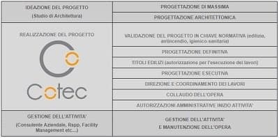Cotec - Immagine 1