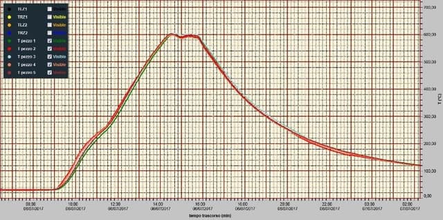 Emme Group - Immagine 2