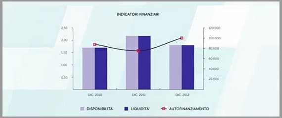 Sed Consul di Girardo Dott. Gian Piero e Girardo Dott. Paolo - Immagine 2